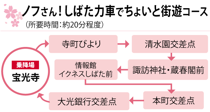 「ノフさん!しばた力車でちょいと街遊コース」（所要時間：約20分程度）