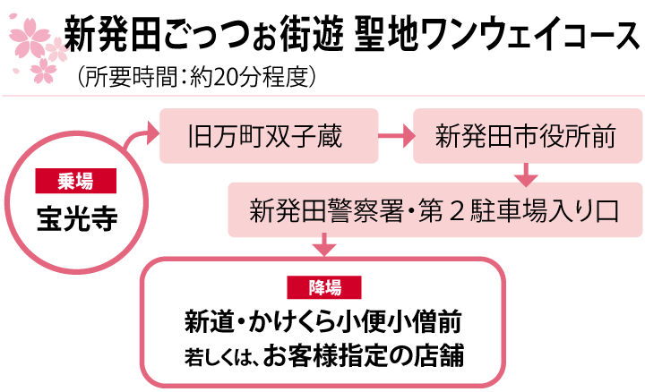新発田ごっつぉ街遊 聖地ワンウェイコース」（所要時間：約20分程度）