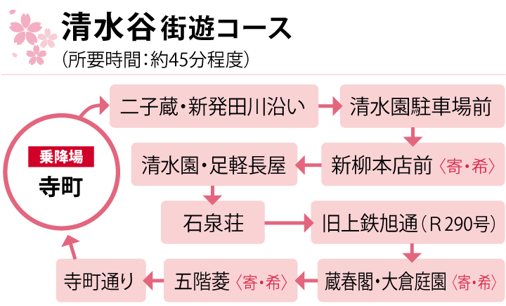 「清水谷 街遊コース」（所要時間：約45分程度）