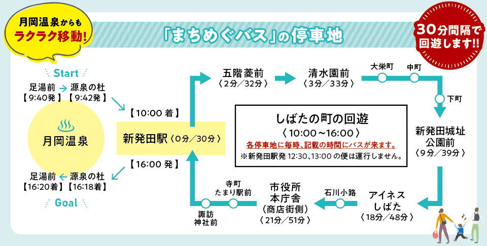 シャトルバス運行の概要図