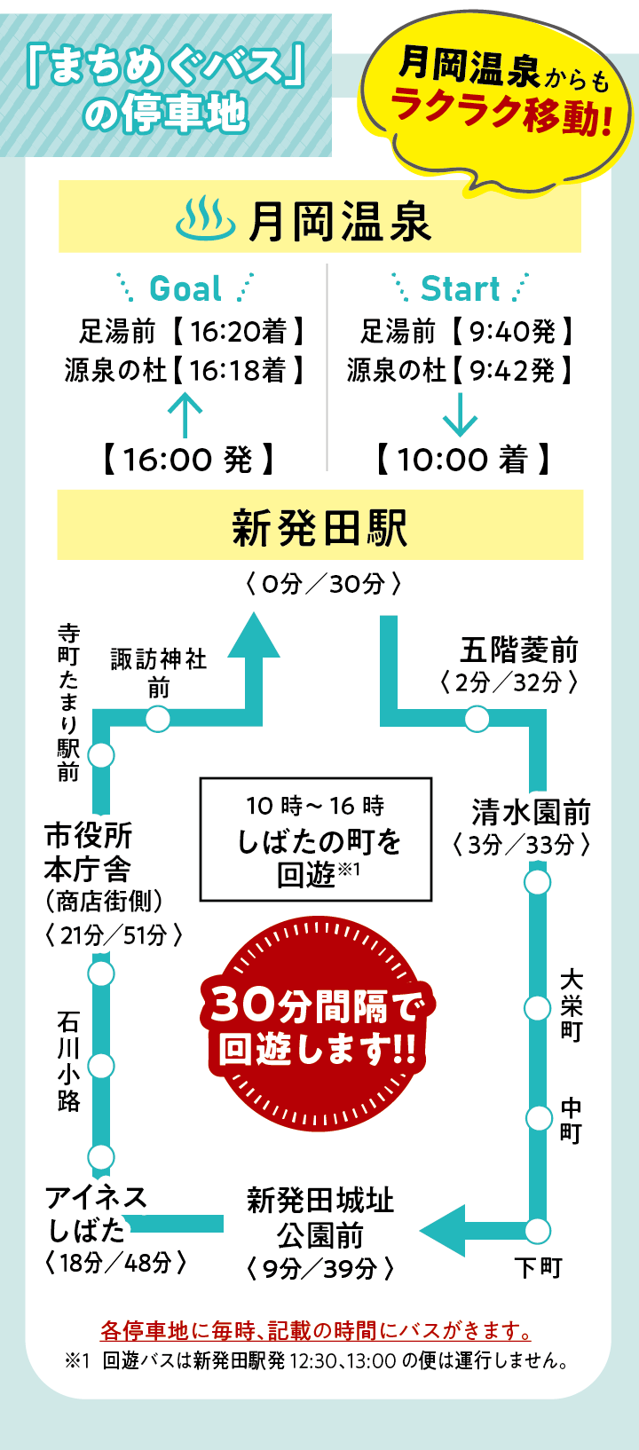 シャトルバス運行の概要図